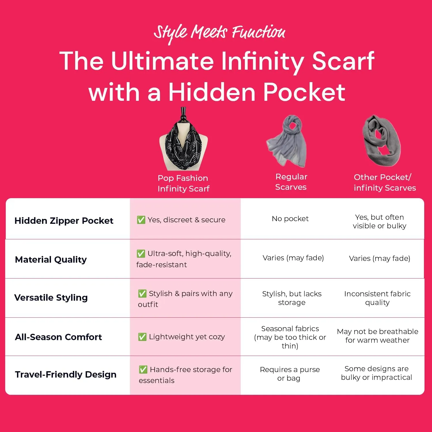 Arrow Pattern Infinity Scarf for Women - Travel Scarf with Hidden Zipper Pocket - All Seasons